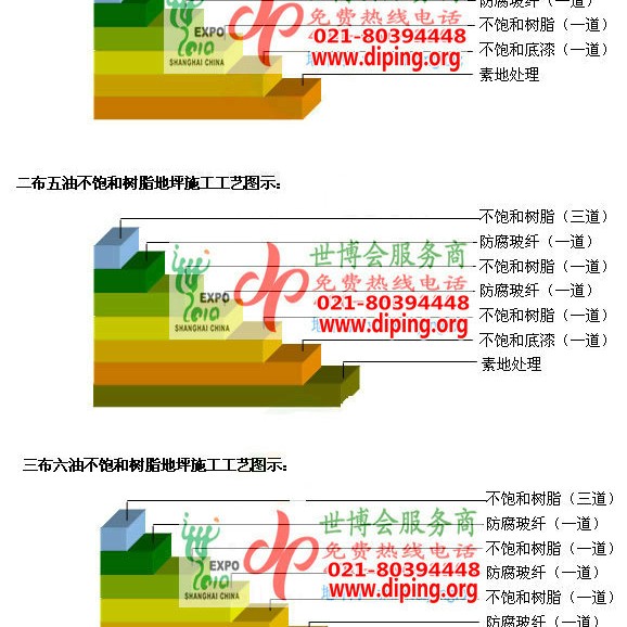 德宏不饱和树脂地坪，不饱和树脂防腐地坪,防腐蚀地坪施工厂家产品图2
